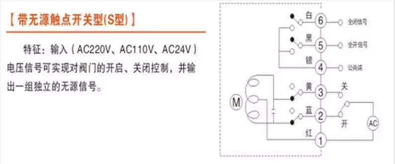電動閥、電動蝶閥
