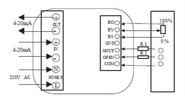 電動閥、電動蝶閥
