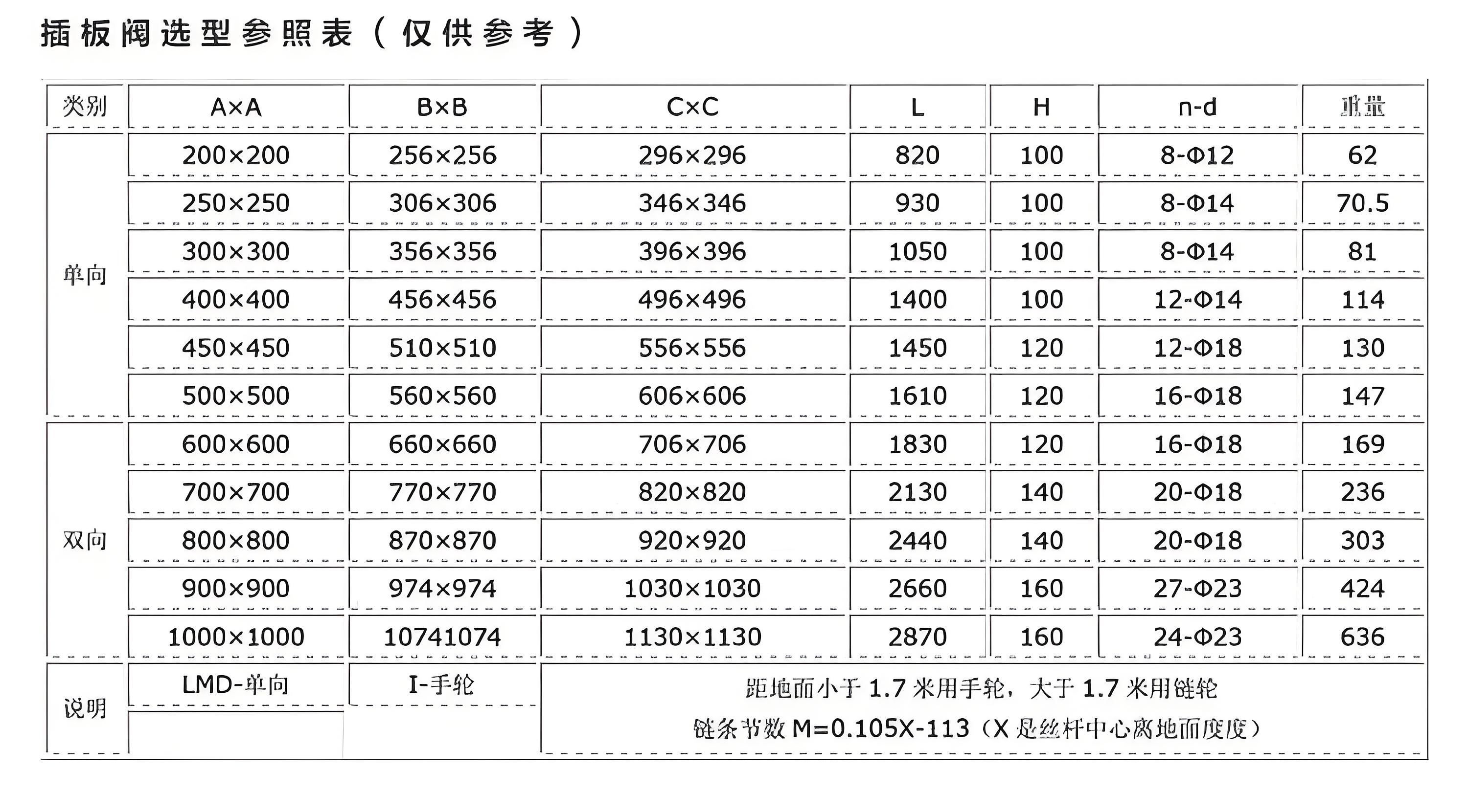 插板閥生產廠家