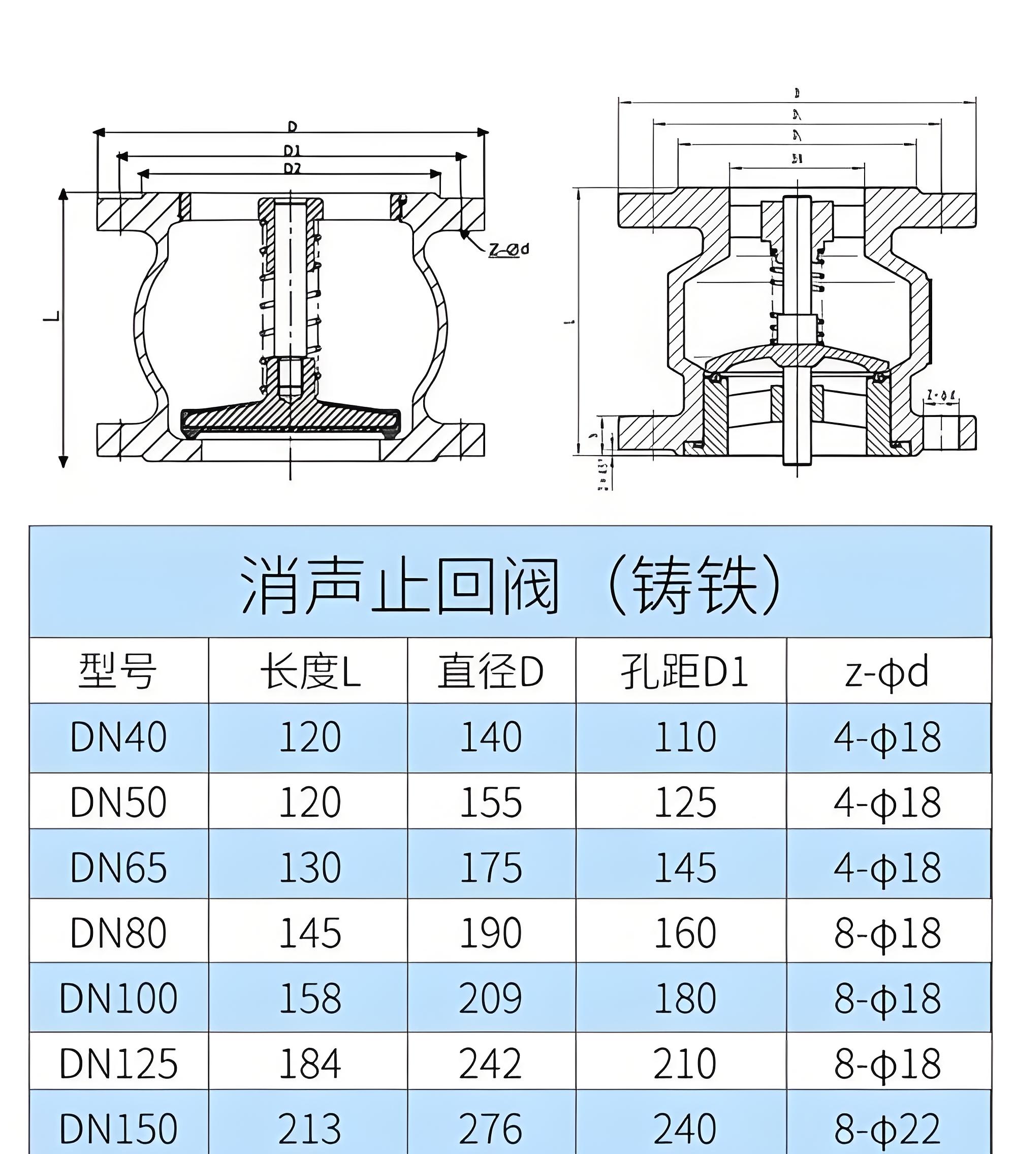 消聲止回閥廠家