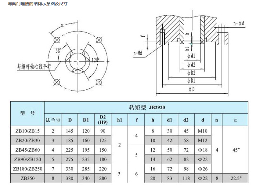 防爆電動閘閥