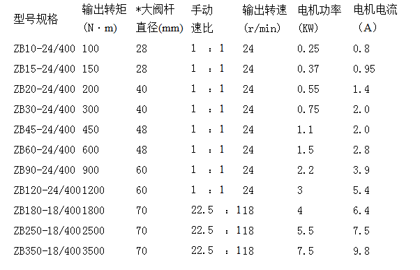 電動執行器廠家