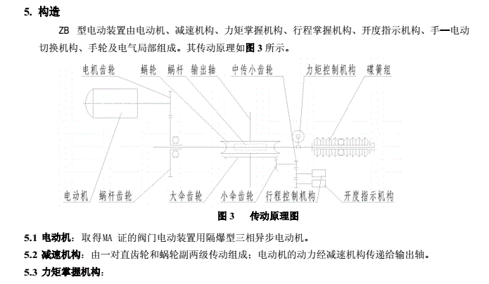 防爆電動閘閥廠家