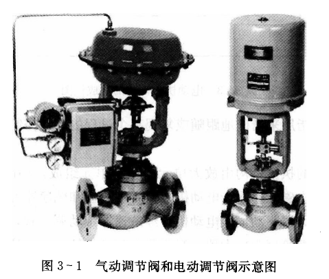 氣動調節(jié)閥和電動調節(jié)閥示意圖